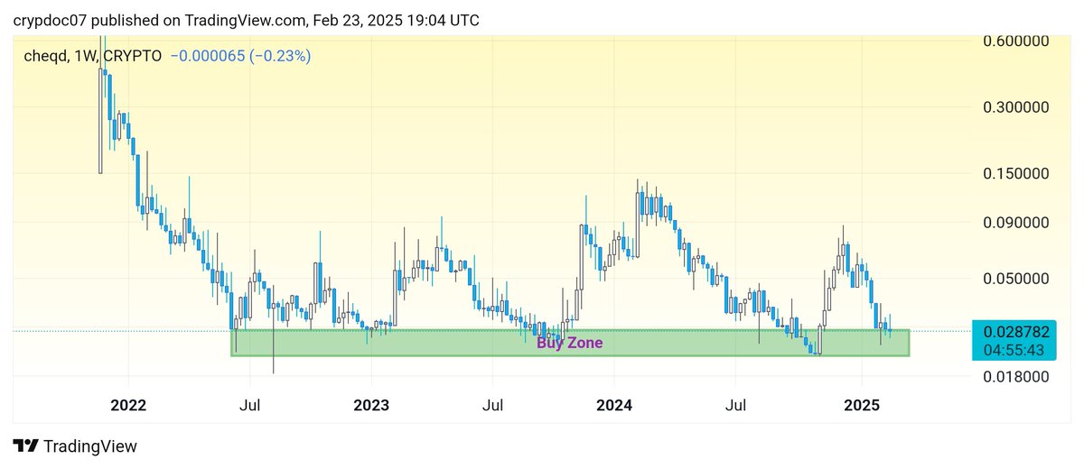 cryptodoc_'s tweet image. Verifiable AI and #DeID will be something to look for in 2025.

@cheqd_io is building a Trusted Data &amp;amp; Al Agentic economies.
Plays into Enterprise AI narrative
Part of MiCA &amp;amp; EU regulatory regime

The team has been building for years
Undervalued at 20M Mcap.
$cheq has always