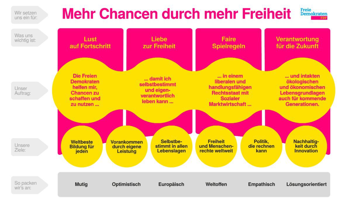 Kurzanalyse: Was fehlte.
