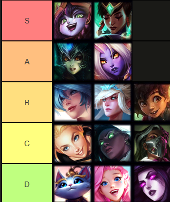 patch 15.4 enchanter tier list!

pls make sera and morgana a champion <3