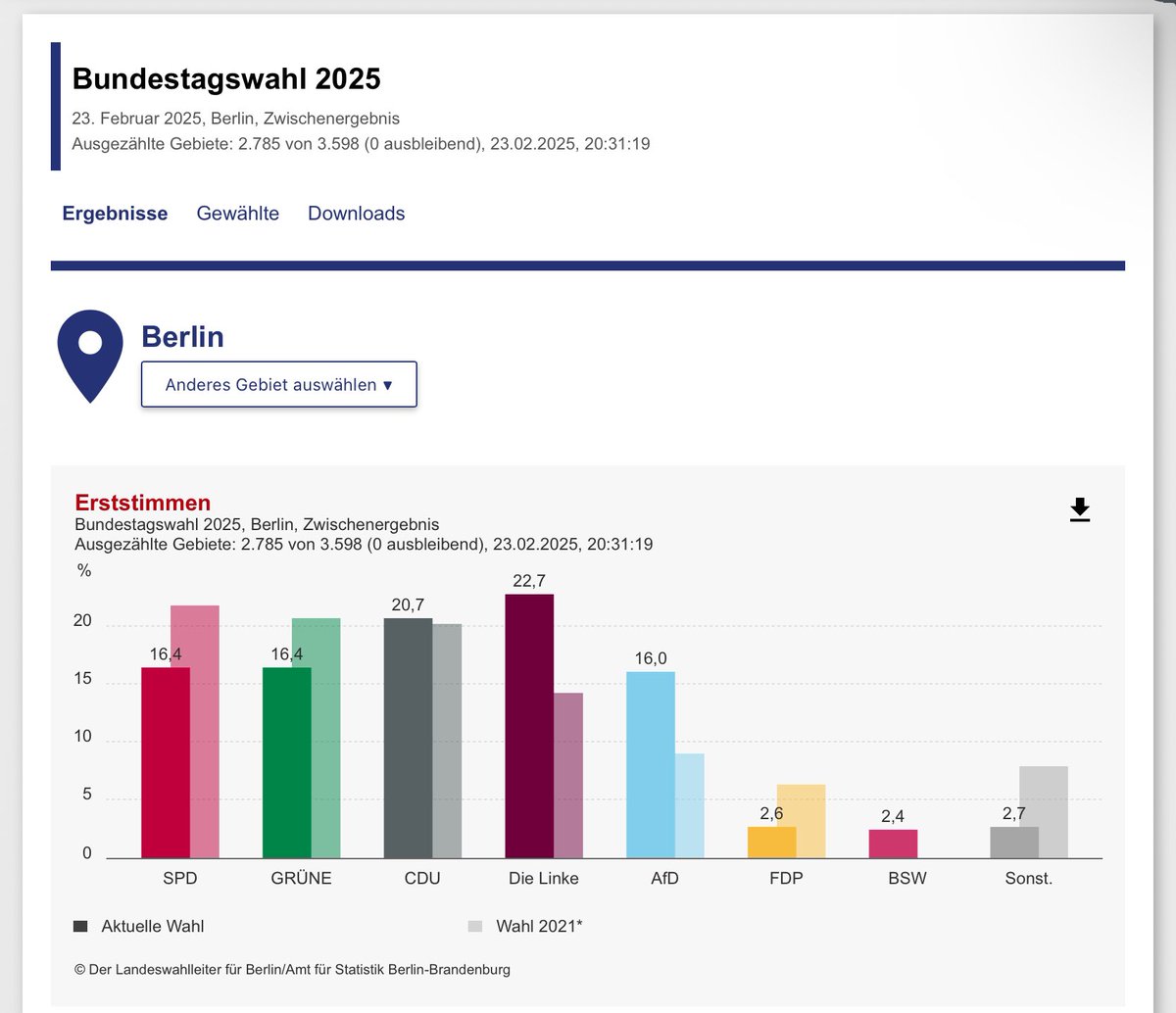 Ich möchte das Gesicht von <a href="/kaiwegner/">Kai Wegner</a> sehen. 
#Bundestagswahl2025