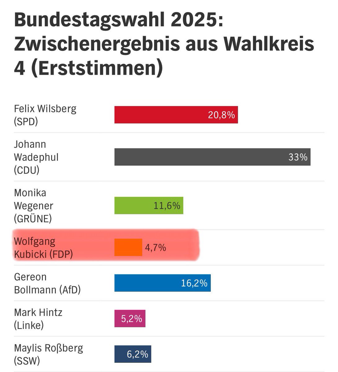 Kevin Gensheimer (@kevingensheimer) on Twitter photo 