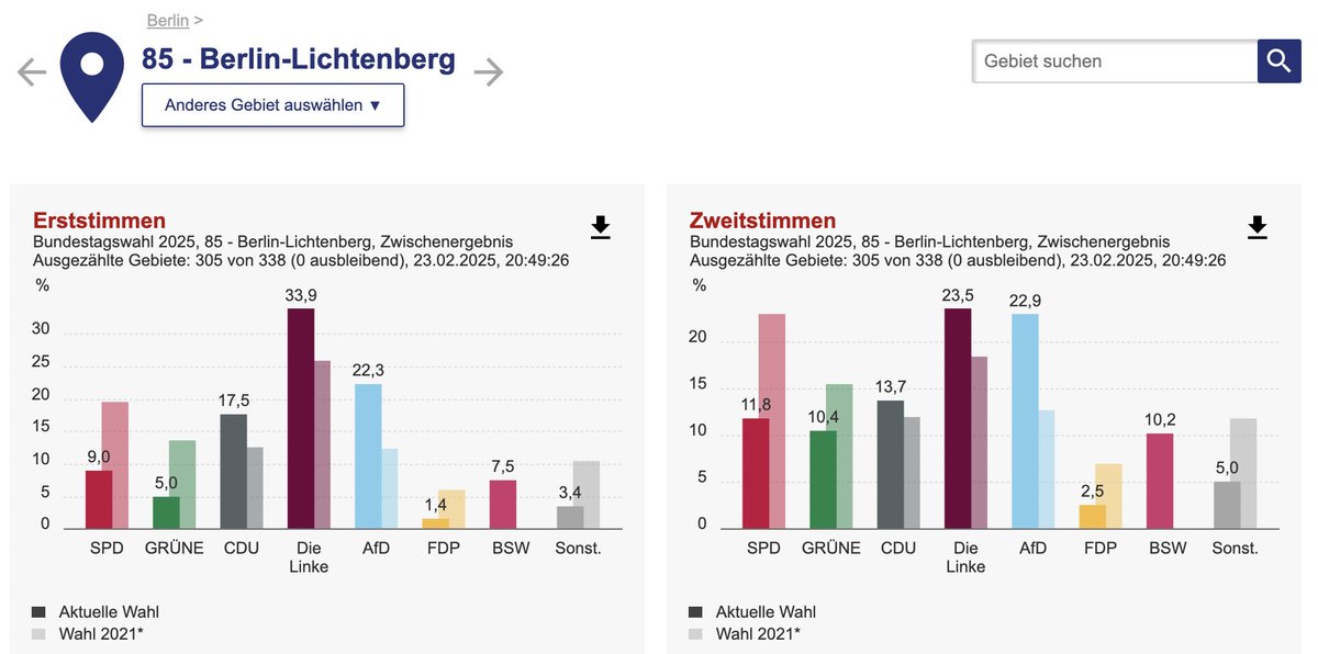 Glad it looks like we'll have a former Jacobin editor as our local MP, not the granddaughter of Hitler's finance minister
