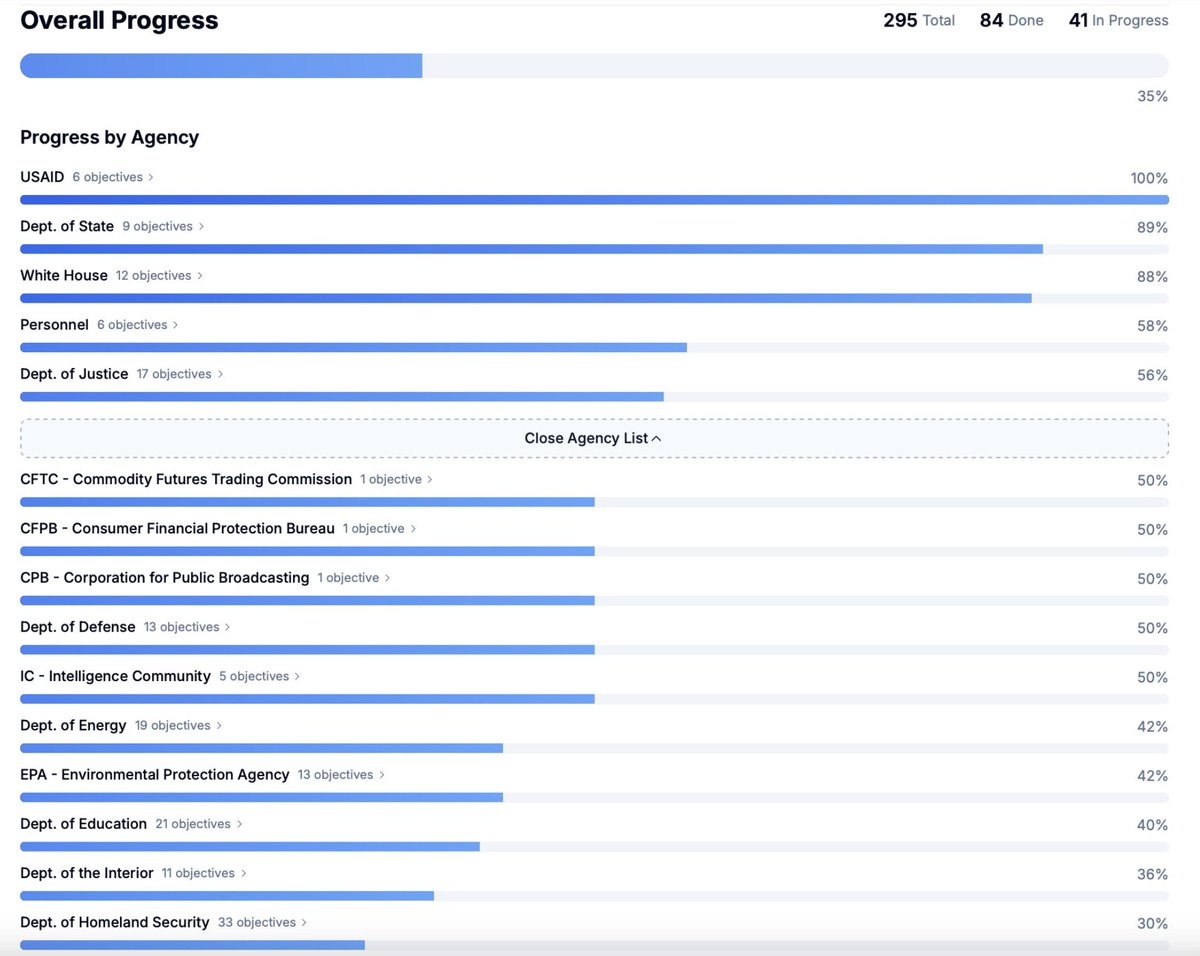 If you want to know where Republicans are going to gut federal programs next, follow this Project 2025 tracker: project2025.observer