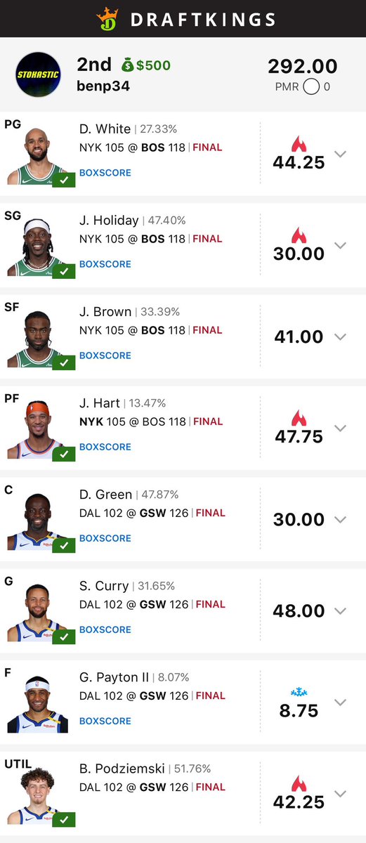 bpsbreaks's tweet image. Great start to my Sunday. Blowout run may have cost me 1st but I’ll take the 2nd place finish. 
@Stokastic_Com @StokasticHOF @gehrenbergdfs
