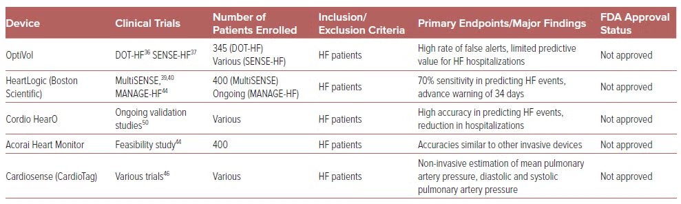 Amit Goyal MD MAS (@amitgoyalmd) on Twitter photo 📜<a href="/CardioNerds/">CardioNerds</a> #USCardiology Article Alert‼️
Take a deep dive into the evolution of remote monitoring and role of AI in the management of ambulatory HF with:
Remote Monitoring in Heart Failure: Revolutionizing Patient Management and Outcomes by <a href="/HanadBashirMD/">Hanad Bashir, MD</a> et al. 📜<a href="/CardioNerds/">CardioNerds</a> #USCardiology Article Alert‼️
Take a deep dive into the evolution of remote monitoring and role of AI in the management of ambulatory HF with:
Remote Monitoring in Heart Failure: Revolutionizing Patient Management and Outcomes by <a href="/HanadBashirMD/">Hanad Bashir, MD</a> et al.