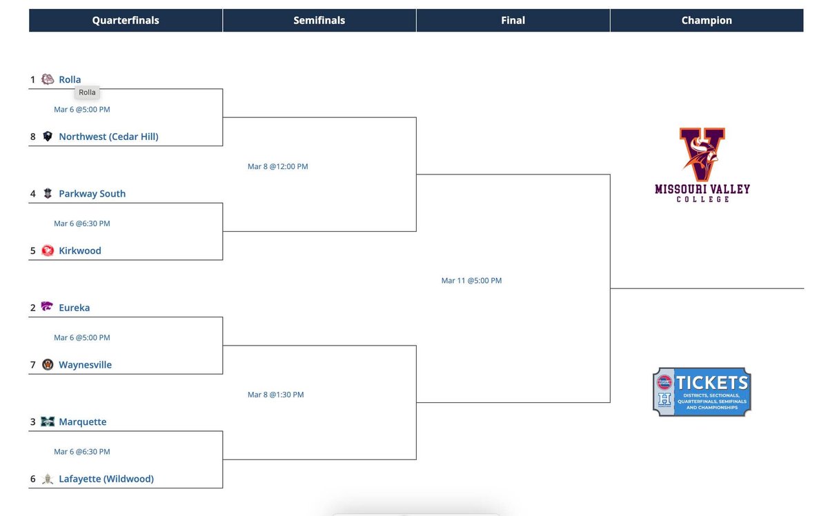 Class 6 District 2 Bracket.

The 1/8 game and 3/6 game will be played at Lafayette High School, the 2/7 and 4/5 games will be played at Eureka High School.