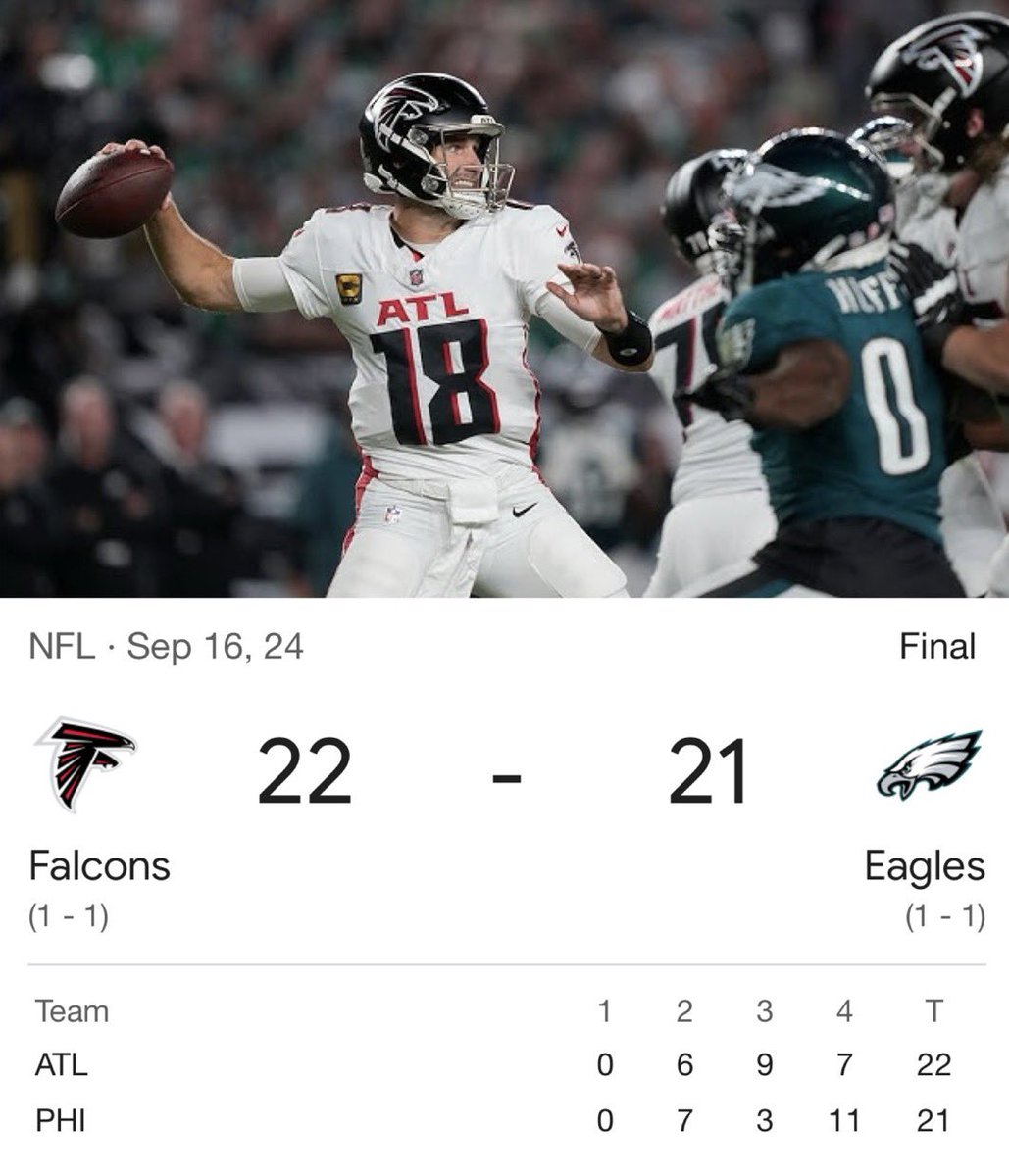 MLFootball's tweet image. THE KIRK COUSINS SUPER BOWL CURSE IS OFFICIALLY OVER…

No #NFL team has ever lost to Kirk Cousins in the regular season and won the Super Bowl in the same season.

🤯…

The #Eagles lost Cousins 22 to 21 in September and beat the Chiefs in the Super Bowl.

Historic season.