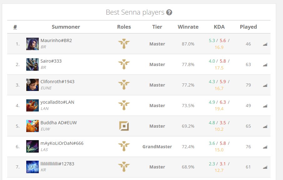 ohniruam's tweet image. TOP 1 DO MUNDO!!!!!!!!!!!