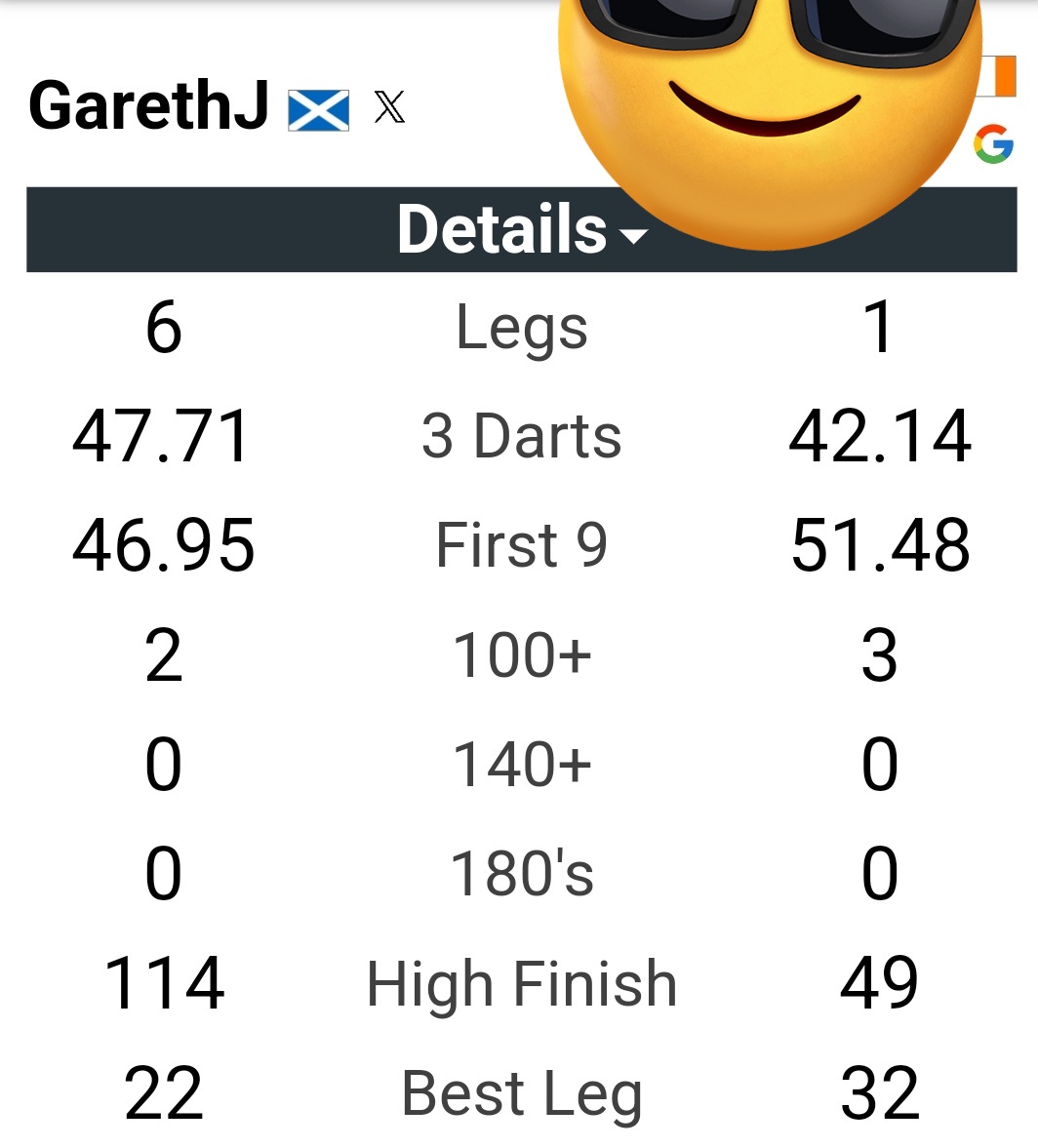 BraemarGareth's tweet image. Good win tonight in @UnicornDarts @TheadlDarts, not my greatest power scoring. But apart from 1 leg. My finishing was great. Especially my 114. 

Here&apos;s hoping the rest of the week goes as well. 
#foreveryplayer #theADL #pointproven