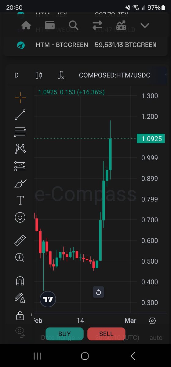 SteveMultiversX's tweet photo. $HTM from @HatomProtocol Defi project built on @MultiversX has V2 coming on the 3rd and is primed to print $. π₯π
$EGLD #Zoidpay https://t.co/QxBX09jIDB