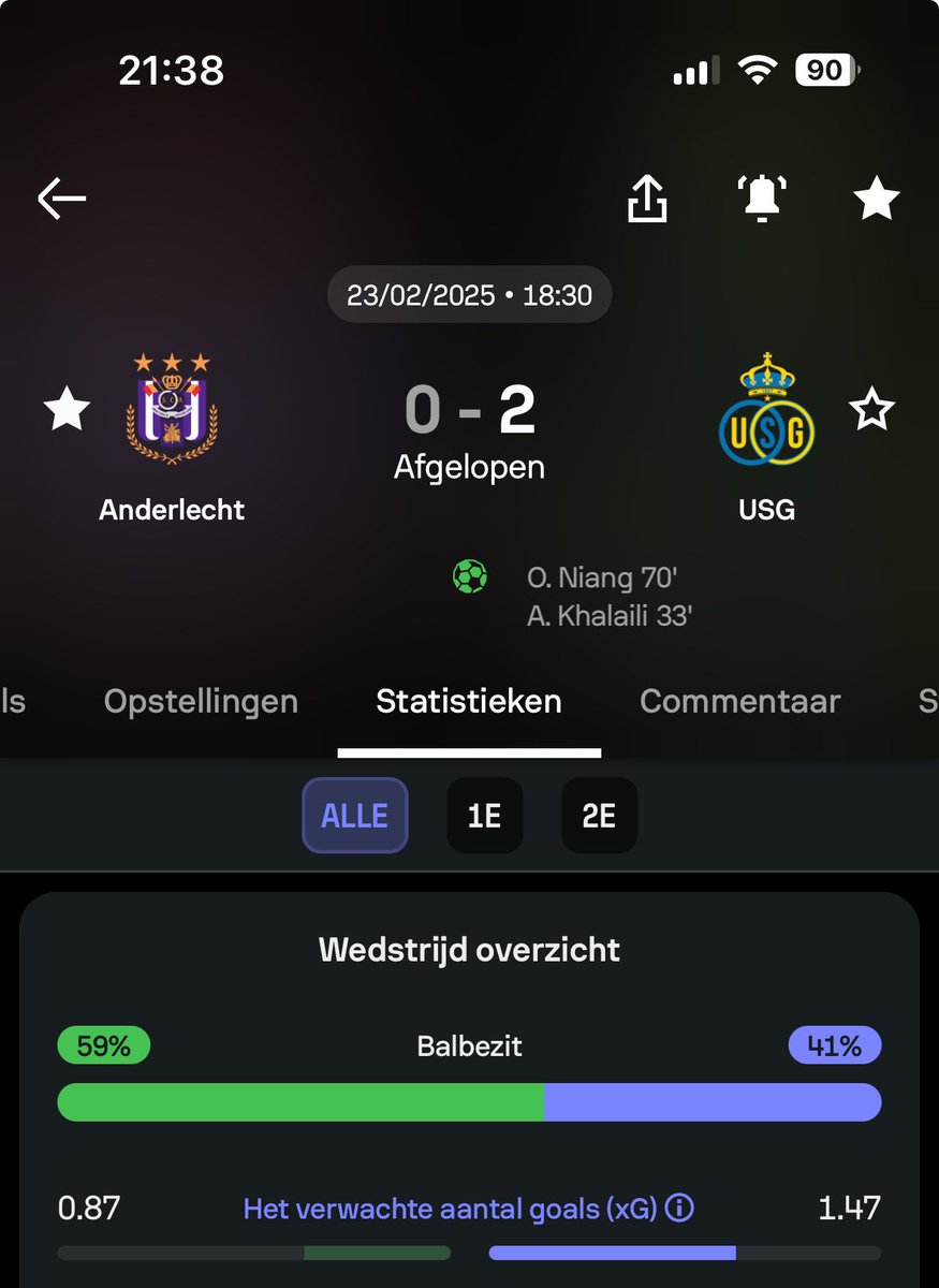 Confronterend voor de recordkampioen. Dat er nog veel werk is aan de sportieve uitbouw, rekrutering is duidelijk. Enfin, laten we hopen dat het intern duidelijk is. Dat Noah Sadiki bij Union speelt is affront voor vorige sportief bestuur. #andusg