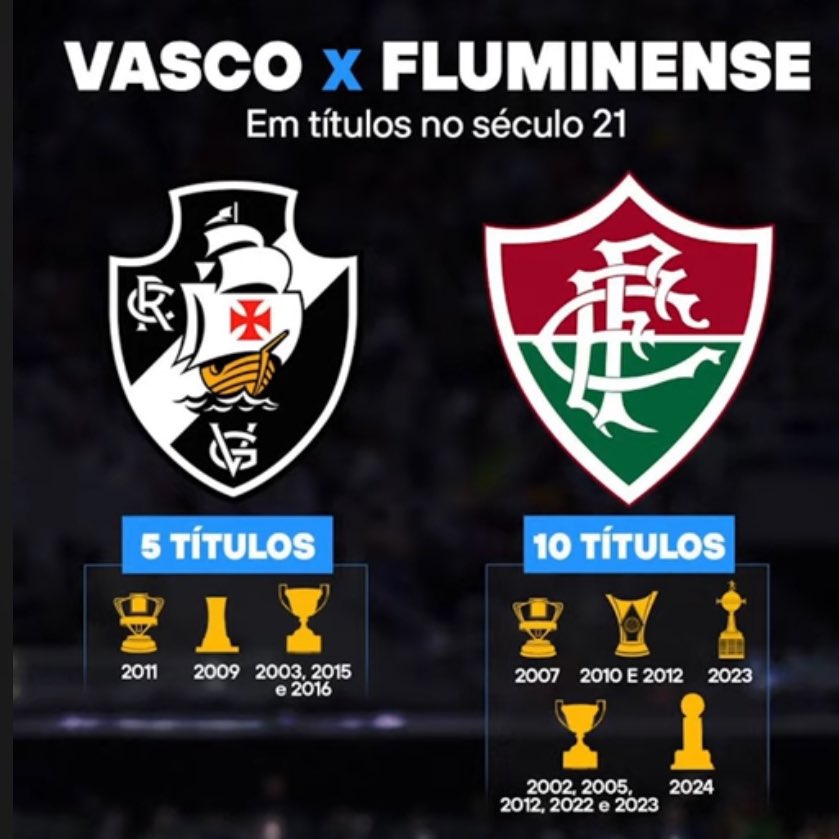 goldebarriga's tweet image. Então né? 🤫 aceita que dói menos o apequenamento desse timeco kkkkkkkk
