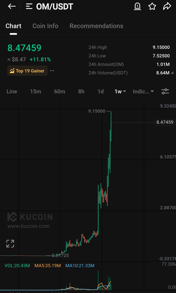 WIZZ🥷 ( beware scammers ) tweet media