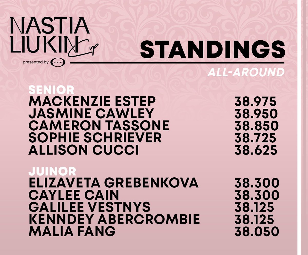 #NastiaCup Final Standings ⤵️