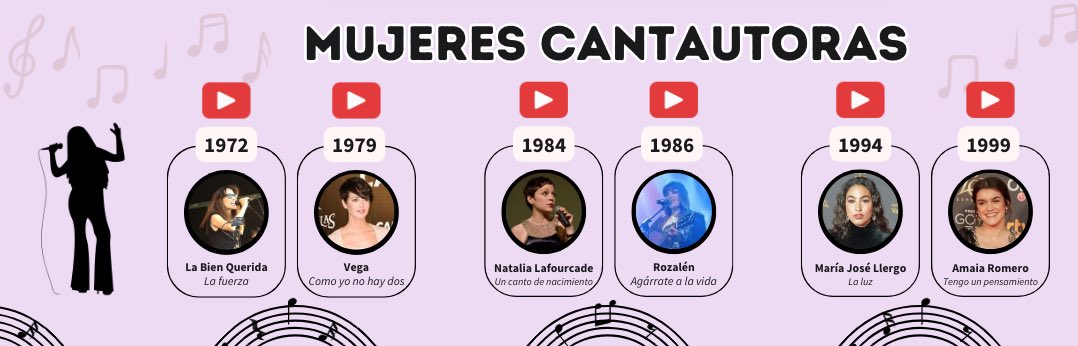 “Mujeres en la Música “ Líneas de tiempo. Nuevo recurso en nuestra cuenta de Gumroad pas trabajar en el aula de música el #8marzo #diainternacionaldelamujer #recursosmusicales
➡️ mariajesusmusica.gumroad.com/l/lqwtib?layou…