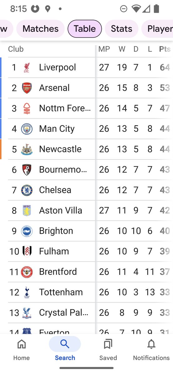 #YNWA #LFC #LiverpoolFC