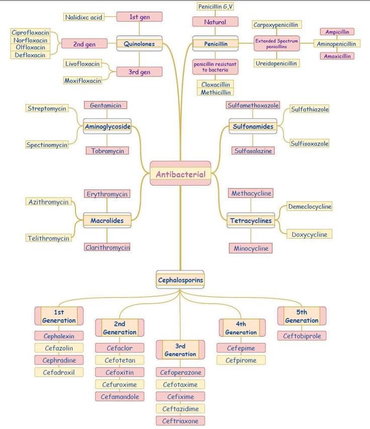 abdulhamid_199's tweet photo. جدول يختصر لك (Antibiotic Classification )

كلنا ننسى المضادات الحيوية
و لازم نراجعها بشكل مستمر 
 
لذلك هذا  افضل جدول اشوفه https://t.co/YAynkTedqg