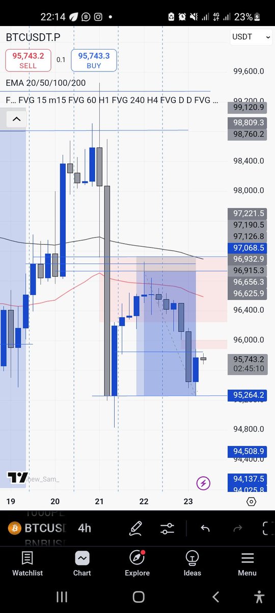 GraceOfWeb3's tweet photo. Breaker Block 
Works 99.9% of the time...one of my best model 
😊😇 There is no new secret u haven't heard ....everything works in the market just know how to apply them properly https://t.co/LtI5DXXnXG