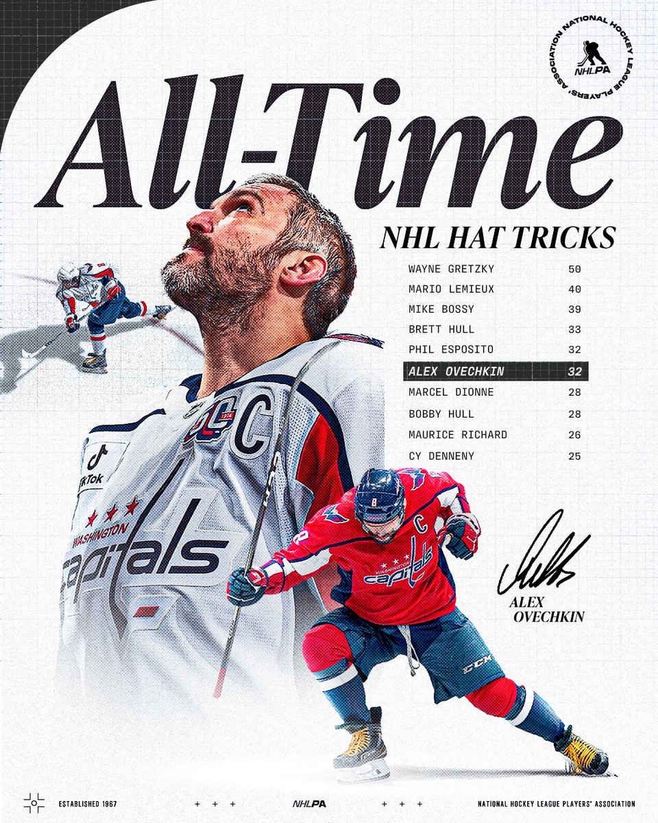 🎩 Hats off for Alex Ovechkin as the <a href="/Capitals/">Washington Capitals</a> captain ties Phil Esposito for 5th most NHL career hat tricks!