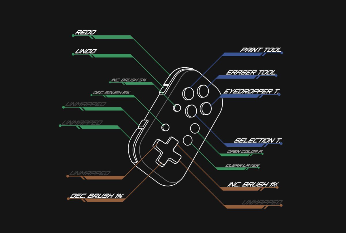 ammerrrrrrr's tweet image. I wanted to make a controller shortcut reminder for myself since I don't use it often. I ended up going extra 😔