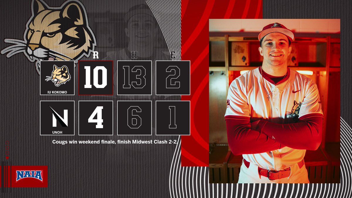 Four-run sixth propels the Cougs to a win over (RV) UNOH!

WP: Huiner - 5 IP, 4 R, ER, 6 H, 3 BB, 4 K

Shelton slams the door with two scoreless!

Janz: 2 1B, 2 RBI, R
Hankins: 2 1B, BB, 2 RBI, R
Talesky: 2 1B, BB, RBI, 2 R
Wolf: 1B, 2B, RBI, 2 R
Ross: 2 1B, RBI

#RollCougs