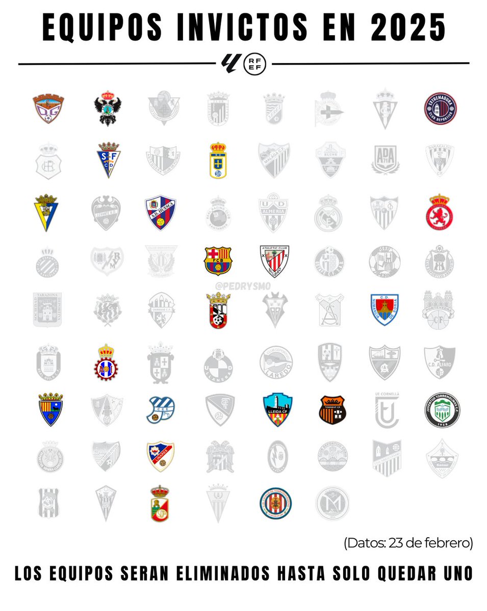 Dale like o comenta si tu equipo sigue invicto en 2025