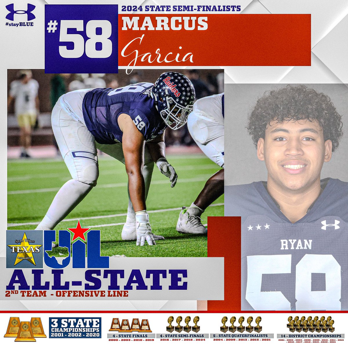 Congratulations TSWA All-State Raiders.