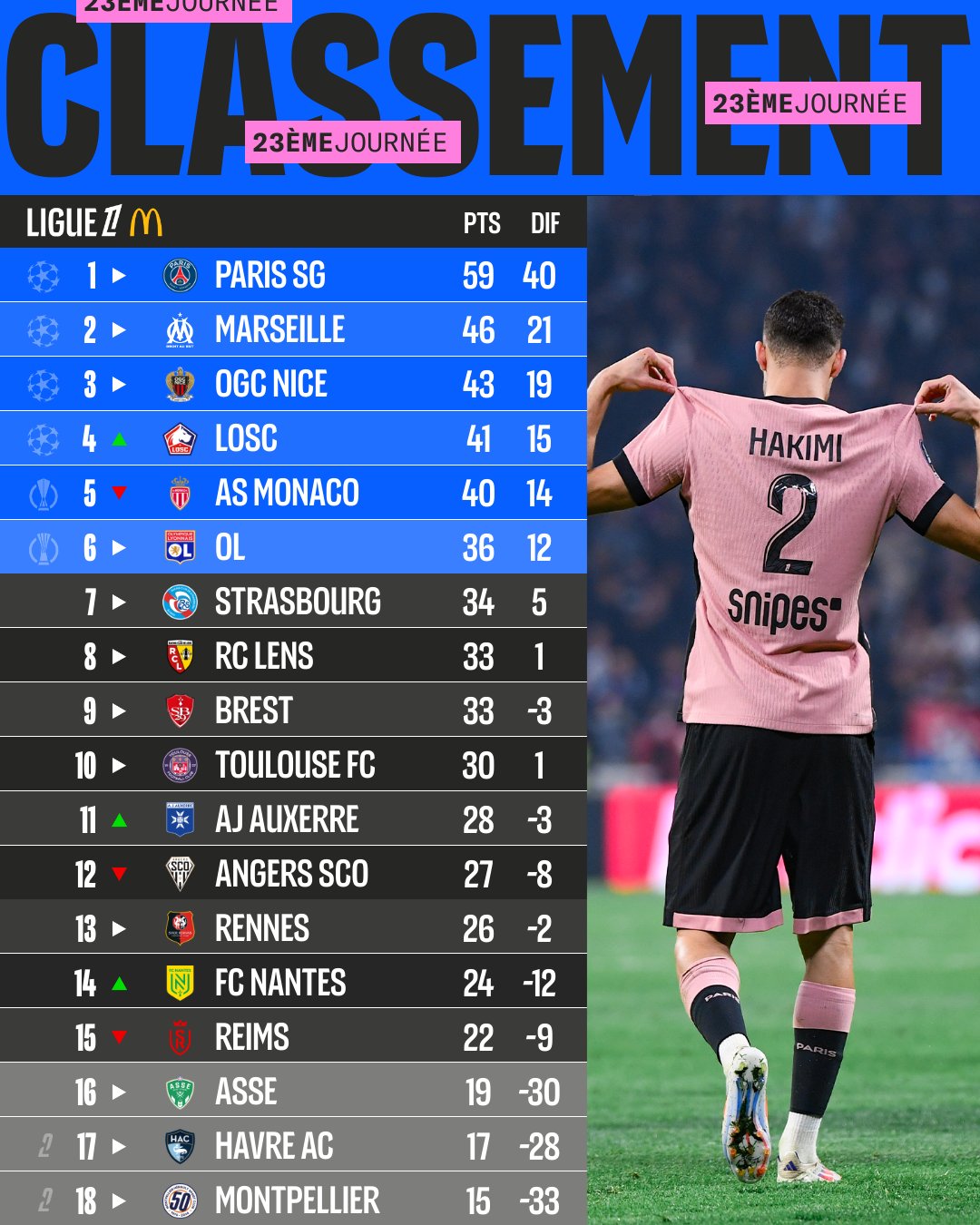 Imagen Resultados Bundesliga