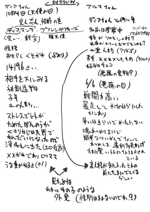 しょうもない自分の中のディア、アルマまとめ 