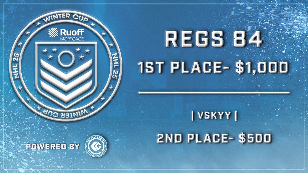 IT'S ALL OVER! 🏆

<a href="/regs_84/">Justin (Regs) Reguly</a> wins another title and is crowned the <a href="/RuoffMortgage/">Ruoff Mortgage</a> Winter Cup CHAMPION!