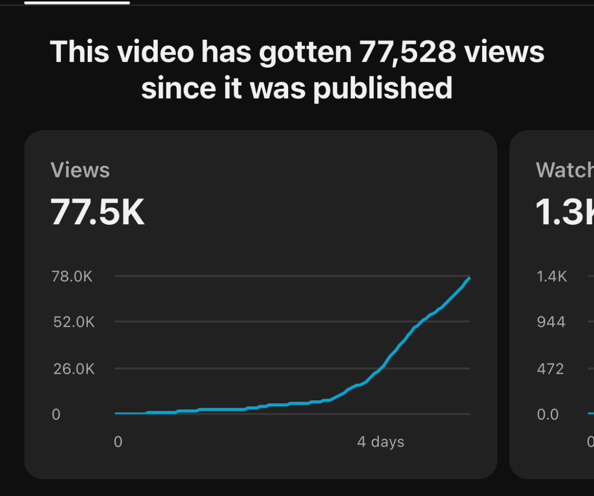 1.5 min “long form” video
