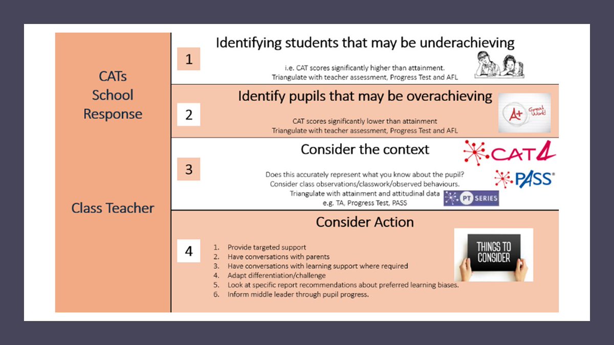 MrAdamMasters's tweet image. Unlock student potential with CAT4 data! Our recent Lunch and Learn session provided valuable insights into how we can use these assessments to inform our teaching and support our students&apos; learning journeys. 

#CAT4 #datadriveninstruction 

adammasters.com/home/lunch-lea…