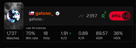 Paso a recordar que sigo free agent, en búsqueda de equipo nuevo o armado. 
Dejo mis últimas stats de face it: