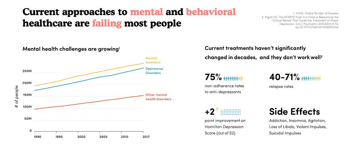 Field Trip Health Canada tweet media