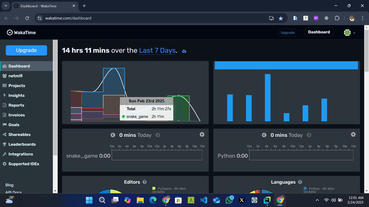emmanuel_dev3's tweet image. Day 75 of #100DaysOfCode :
🎯I completed part 1 of my snake game project (#python)
🎯I completed section 20 of #100DaysOfPython by #AngelaYu
🎯I spent 2hrs 11m coding today