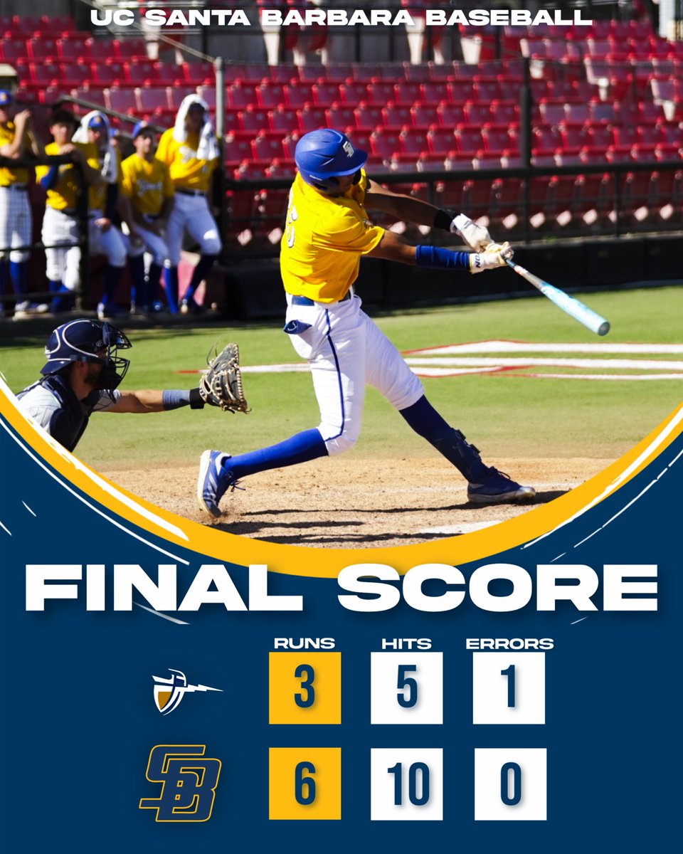 Putting the W in Gwynn. 🤝

The Gauchos pick up sweep their way through the Tony Gwynn Legacy with a win over the Lancers. Home runs provided by Esquer, McCollum, and Holman while Proskey and Hoover took care of business on the bump. 

FINAL | Lancers 3 - Gauchos 6
#GoChos
