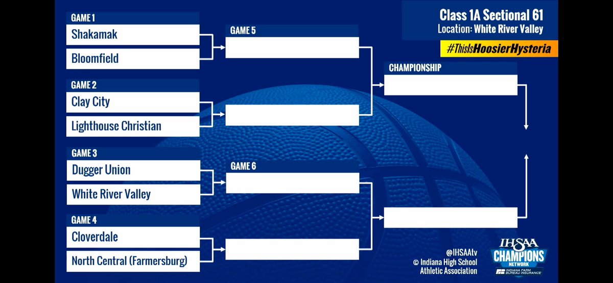 CCHS (@claycityeels) on Twitter photo Boys basketball sectional #61 draw at White River Valley!
Eels will open up sectional play against Lighthouse Christian on night one.
<a href="/ADeez03/">Adler Ingalsbe</a> <a href="/pughgrant/">Grant T. Pugh</a> <a href="/RickSemmler/">Rick Semmler</a> Boys basketball sectional #61 draw at White River Valley!
Eels will open up sectional play against Lighthouse Christian on night one.
<a href="/ADeez03/">Adler Ingalsbe</a> <a href="/pughgrant/">Grant T. Pugh</a> <a href="/RickSemmler/">Rick Semmler</a>