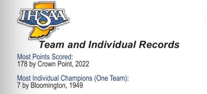 RichTorres23's tweet photo. Brownsburg dominated @IHSAA1 wrestling state finals to repeat!

Eight in finals, seven champions (both tying state finals records) and a state finals record team score of 243. Plus, @bhsdogs @BHSDogsWrestlin Jake Hockaway becomes 11th 4-time state champ in tournament history. https://t.co/l8zq96oWKY