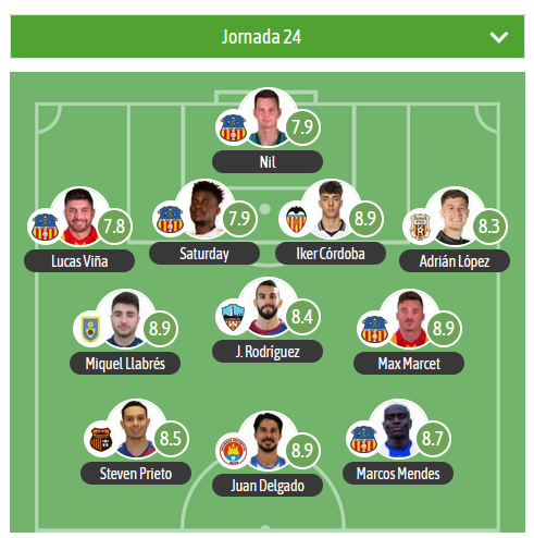 🔝TURNO PARA EL XI estadístico DE LA JORNADA EN EL G3 DE 2RFEF para <a href="/besoccer_ES/">BeSoccer</a>

⭐️MVP: 
▪️4 jugadores se disputan el MVP.
 
⚠️5 jugadores de la <a href="/uesantandreu/">Unió Esportiva Sant Andreu</a> en el XI

🛡️ <a href="/tcf_oficial/">Torrent C.F.</a> <a href="/Penyadeportiva/">SCR Peña Deportiva</a> <a href="/ce_andratx/">Club Esportiu Andratx</a> <a href="/LleidaCF/">Lleida CF</a> <a href="/sdibizaip/">SD IBIZA</a>