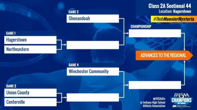 💥 Sectional Draw 💥