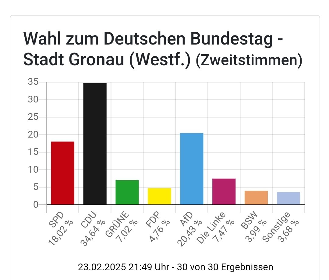 Wilco Louwes tweet media