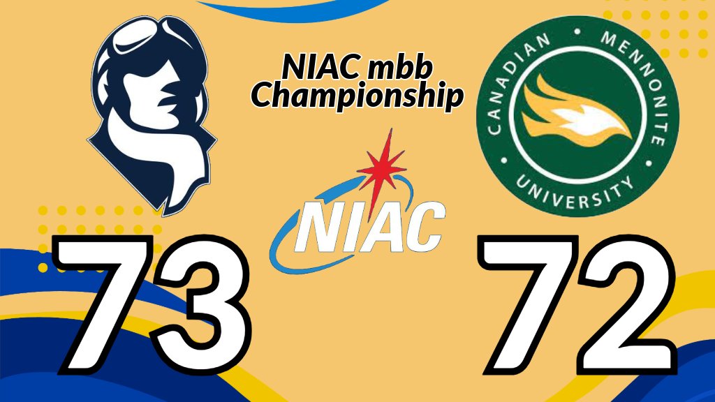 🏆 Providence University College Pilots hold on to defeat Canadian Mennonite University and win the #NIACmbb championship 
bit.ly/NIACmbb