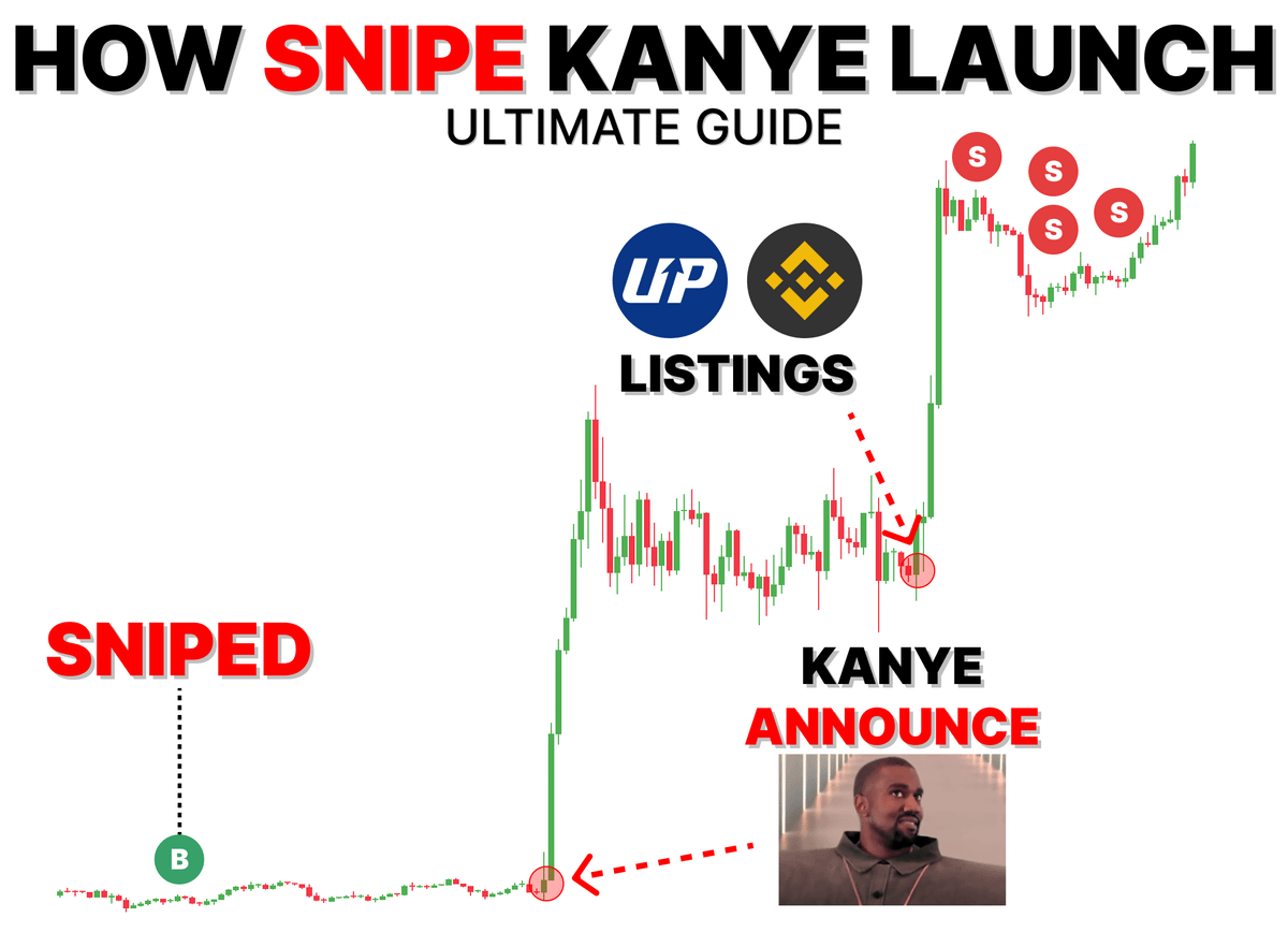 WhaleNoName's tweet image. SNIPE LAUNCHES GET YOU RICH:

- $TRUMP: $5,000 -&amp;gt; $1,000,000 (200x)
- $YE / $YZY: $5,000 -&amp;gt; $??,???,??? (????x)

Kanye launch - your LAST chance for easy MILLIONS

Last reminder how to snipe KANYE launch 🧵👇