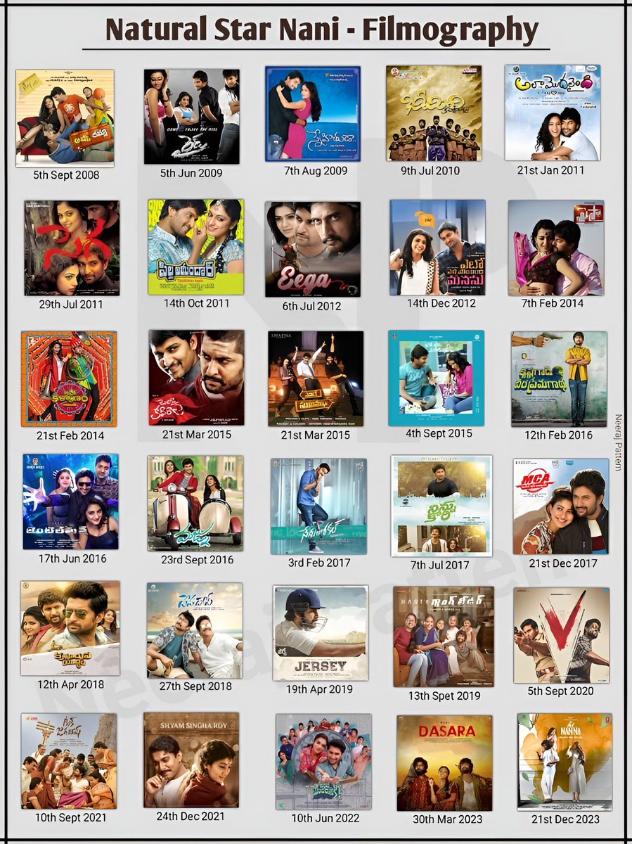 Quote your Fav Film of Nani 
#HBDNani #HIT3 

. <a href="/NameisNani/">Nani</a> ✊🏻