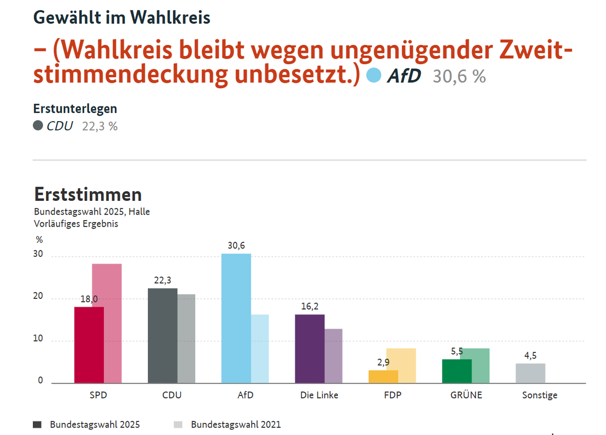 Mario Krude tweet media