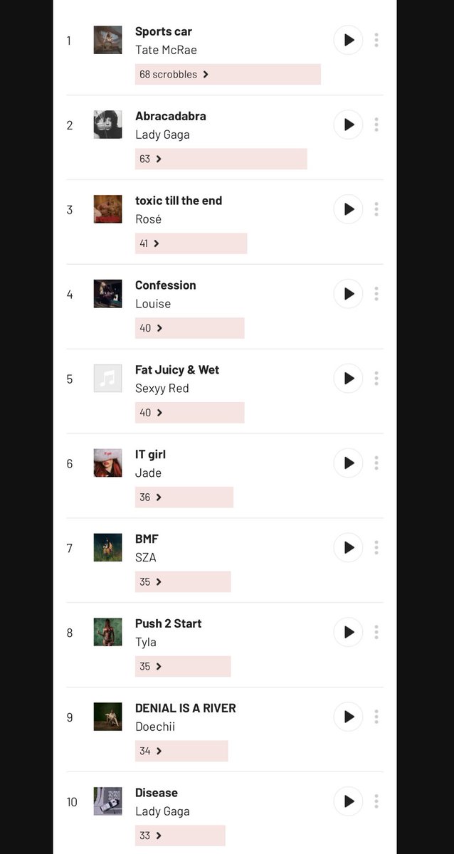 My most listened to songs of the year so far… I make no apologies for the number 5 x