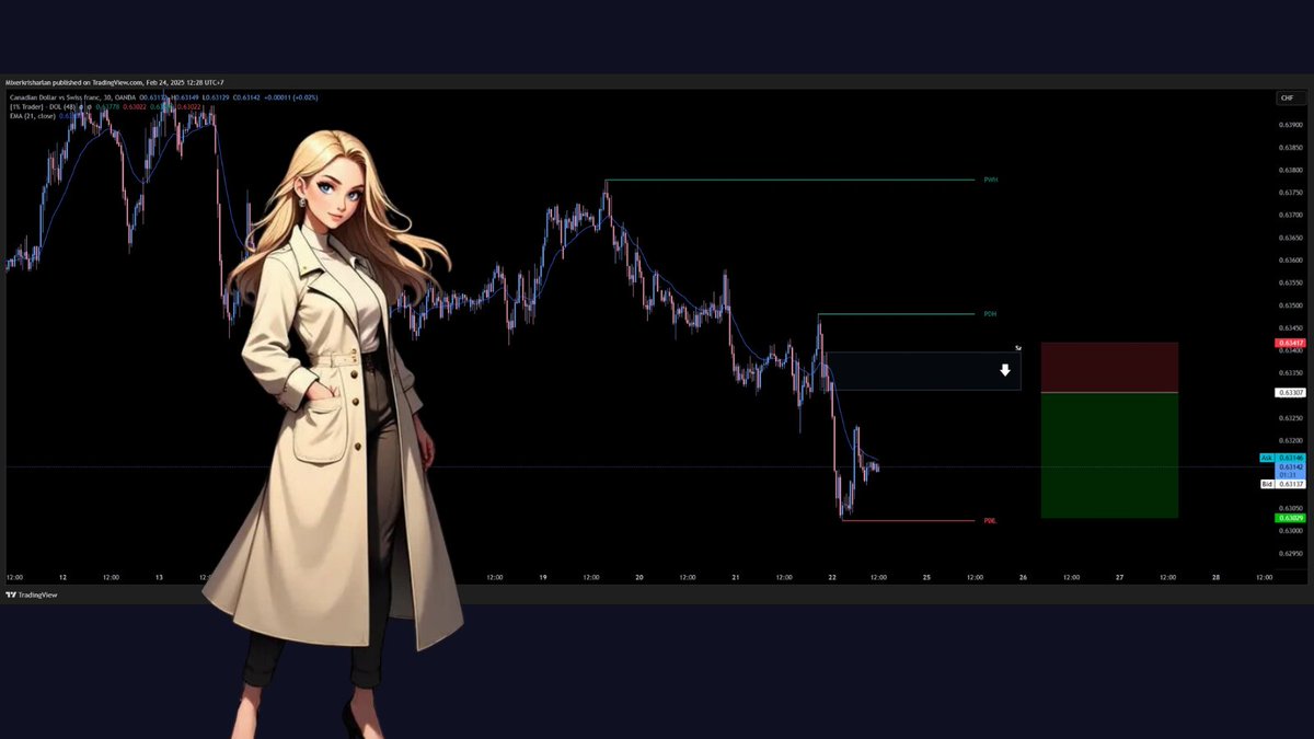 IrinaSignal's tweet photo. CADCHF
Sell Limit: 0.63307
Stop Loss (SL): 0.63417
Take Profit (TP): 0.63029

Trade Setup Perspective
4H: Downtrend
1H: Downtrend
Entry Based On: 1H timeframe
30M: QMTR + Supply Zone (DBD) https://t.co/nXqDUhCPPX
