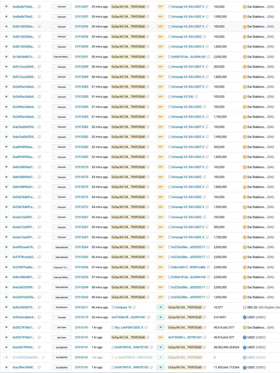 TedPillows's tweet image. Stablecoin bank 0xinfini is hacked.

$49,500,000 is stolen.

Hacker swapped it for 17,696 $ETH. Buy pressure. 😂