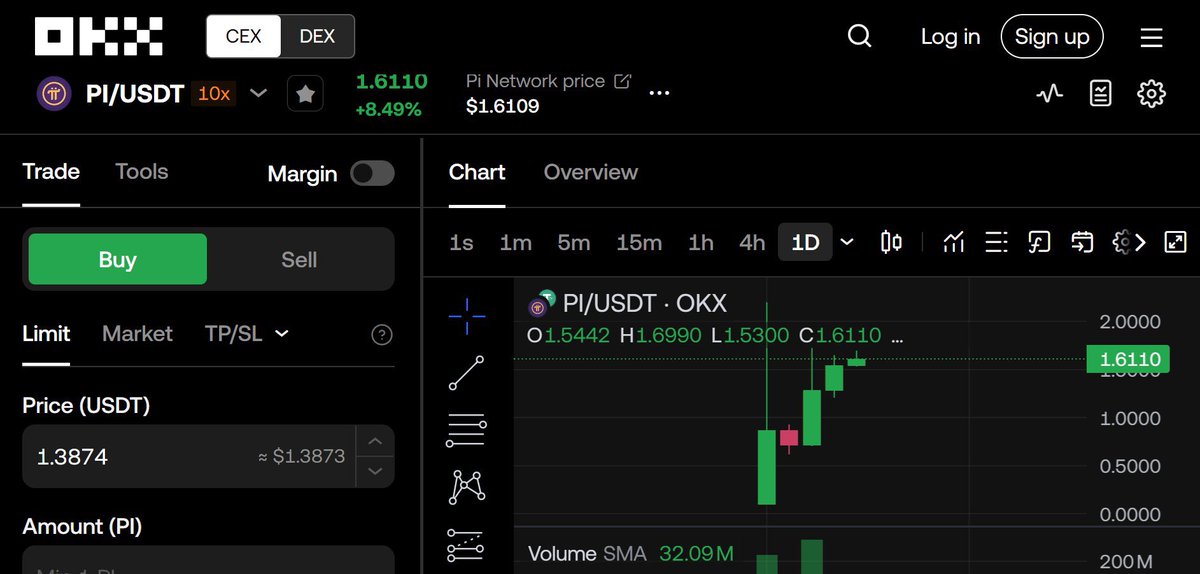 realpirex's tweet image. This is a bullish continuation pattern, what how $pi hits $2 today folks 😅

#pibullish #piprice #PiPayments #supportpiapps #pipodcast