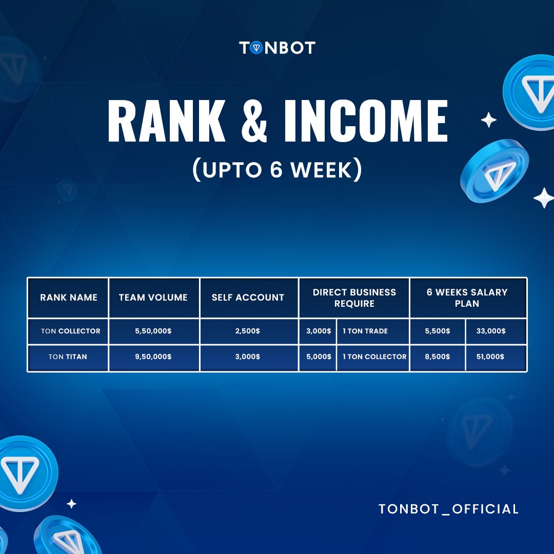 tonbotofficial's tweet photo. With TONBOT’s Rank &amp; Income plan,
you can climb from TON Collector to TON Titan and unlock weekly payouts for 6 weeks. 
..
🔗 Ton Bot:- https://t.co/6zcs7uhIFs
..
#TONBOT  #PassiveIncome #CryptoEarnings #StakingRewards #EarnWithCrypto https://t.co/avRoQYkSJu